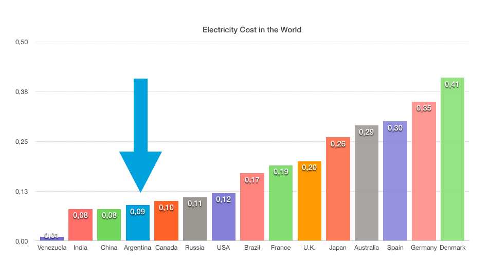best country to start cryptocurrency
